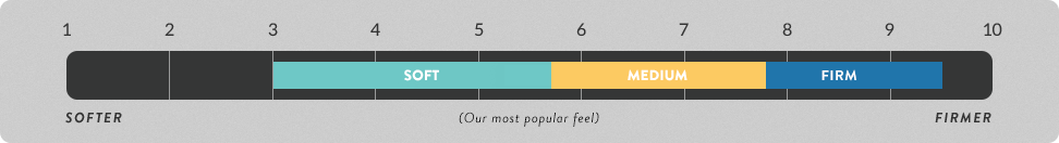 CBS-Soft-Medium-Hard-Scale.png